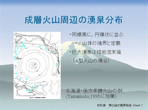 湧泉 地形|19991002博士論文中間発表・成層火山の地形発達と湧水